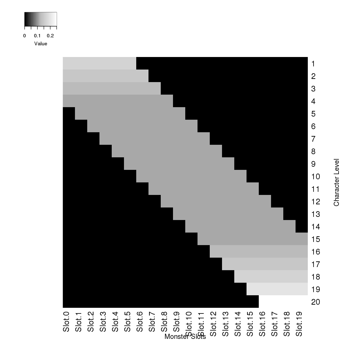 heatmap-AlternateRandomEnemiesSelection.png