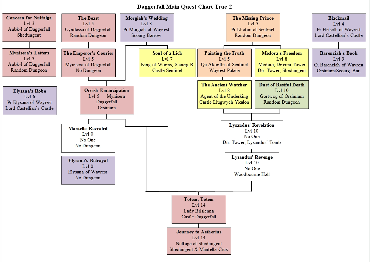 Daggerfall Main Quest Guide.jpg