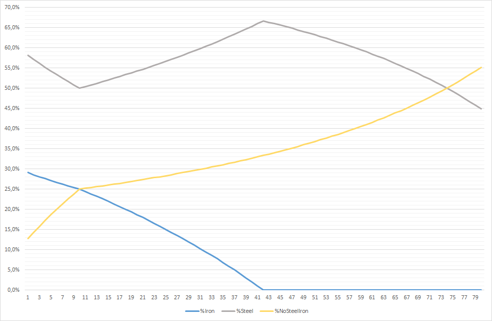 All_Materials_Graph.gif