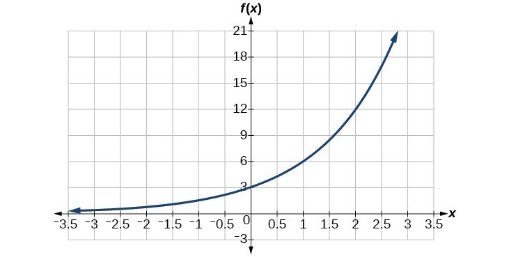 CNX_Precalc_Figure_04_01_0042.jpg