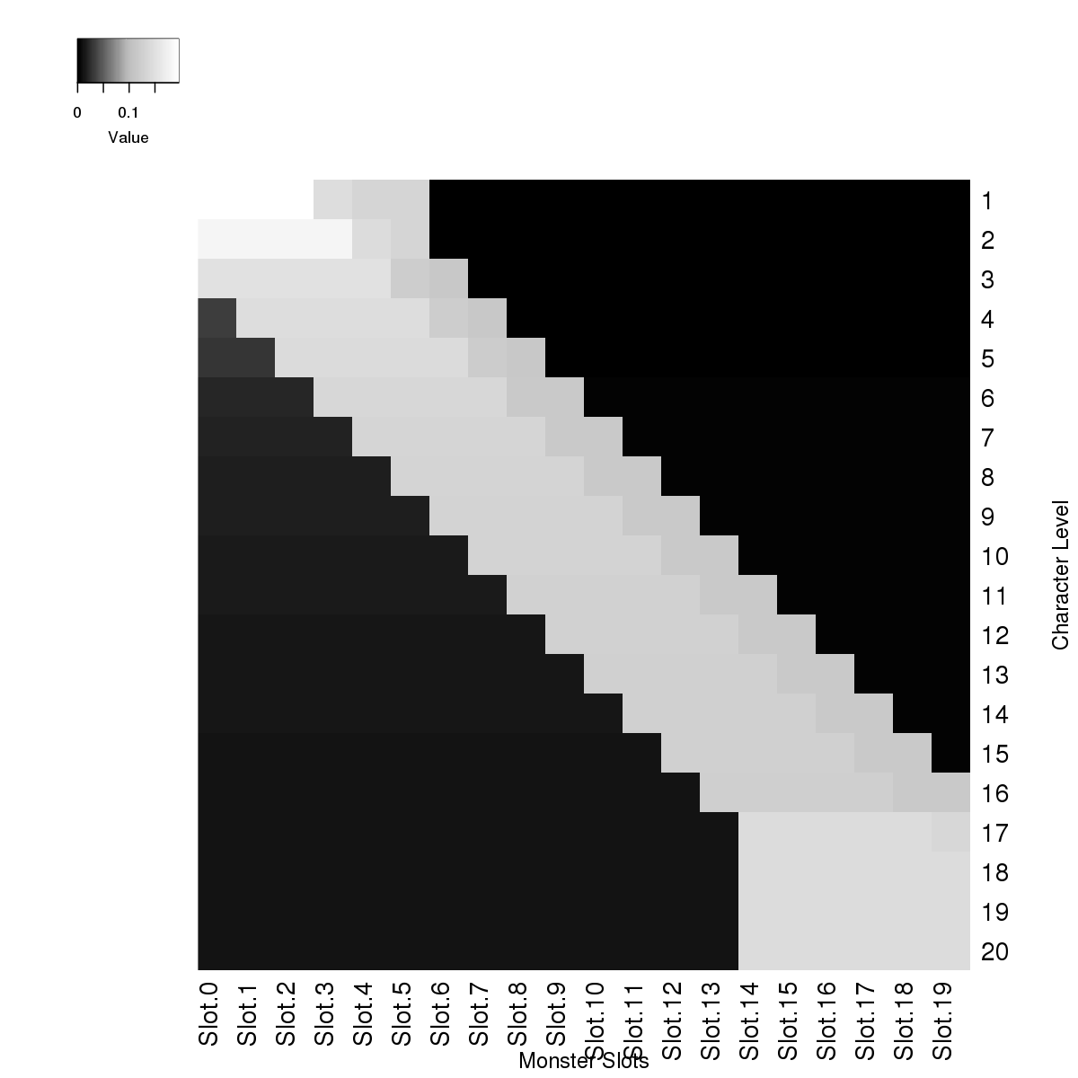 heatmap-RandomEncounters.png