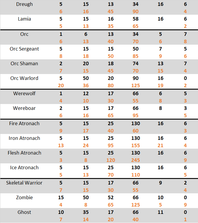 Edited Monster Stats 2